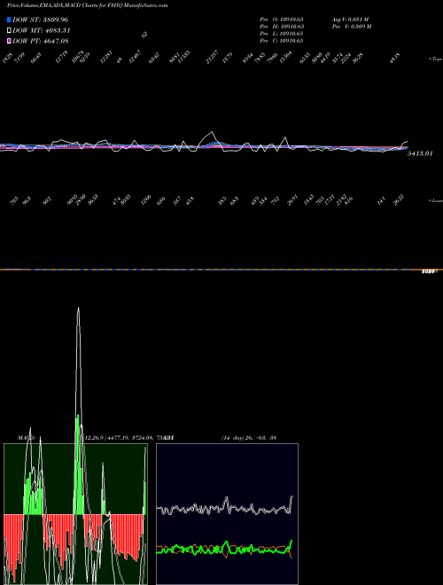 Munafa  (F3HQ) stock tips, volume analysis, indicator analysis [intraday, positional] for today and tomorrow