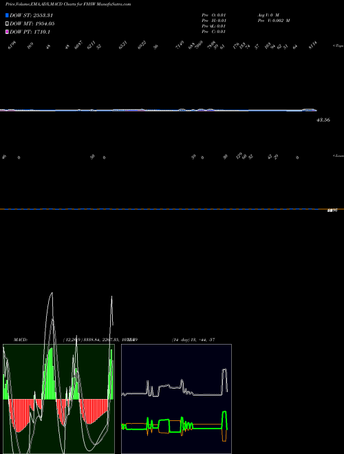 Munafa  (F3HW) stock tips, volume analysis, indicator analysis [intraday, positional] for today and tomorrow