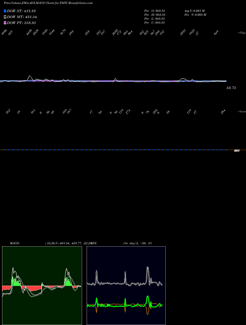 Munafa  (F3HY) stock tips, volume analysis, indicator analysis [intraday, positional] for today and tomorrow
