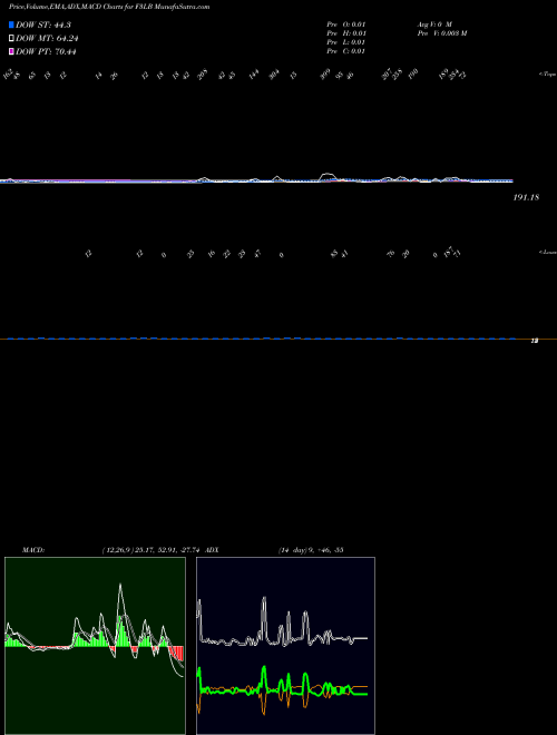 Munafa  (F3LB) stock tips, volume analysis, indicator analysis [intraday, positional] for today and tomorrow