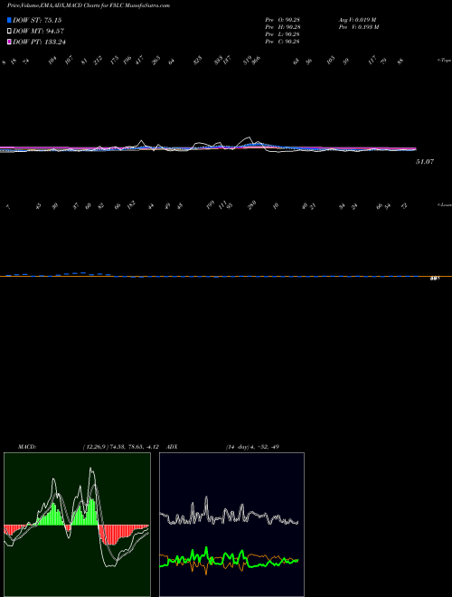 Munafa  (F3LC) stock tips, volume analysis, indicator analysis [intraday, positional] for today and tomorrow