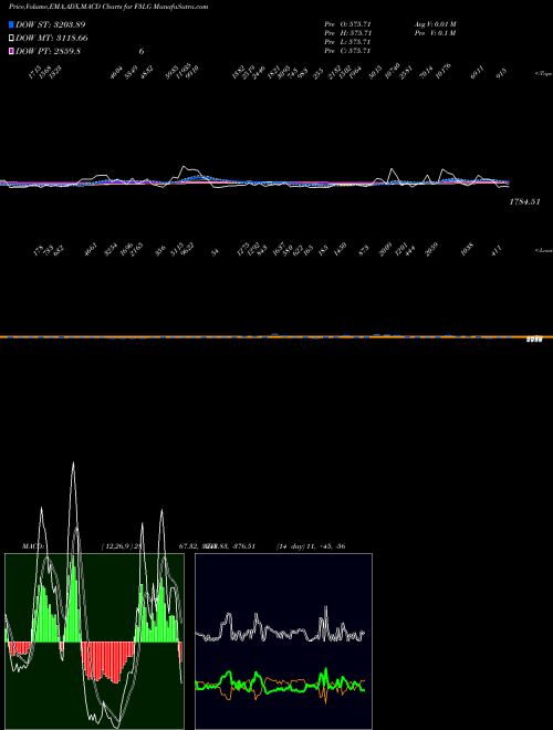Munafa  (F3LG) stock tips, volume analysis, indicator analysis [intraday, positional] for today and tomorrow