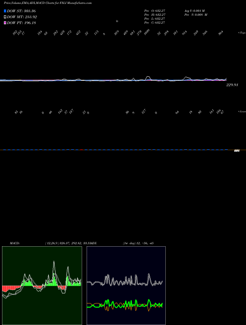 Munafa  (F3LI) stock tips, volume analysis, indicator analysis [intraday, positional] for today and tomorrow