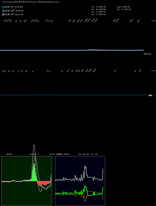 Munafa  (F3LK) stock tips, volume analysis, indicator analysis [intraday, positional] for today and tomorrow