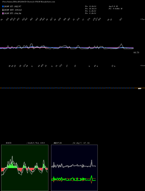 Munafa  (F3LM) stock tips, volume analysis, indicator analysis [intraday, positional] for today and tomorrow