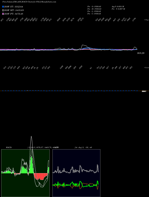 Munafa  (F3LQ) stock tips, volume analysis, indicator analysis [intraday, positional] for today and tomorrow