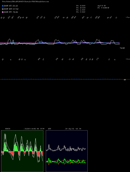 Munafa  (F3LR) stock tips, volume analysis, indicator analysis [intraday, positional] for today and tomorrow