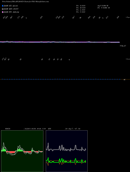 Munafa  (F3LS) stock tips, volume analysis, indicator analysis [intraday, positional] for today and tomorrow