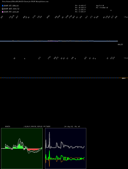 Munafa  (F3LW) stock tips, volume analysis, indicator analysis [intraday, positional] for today and tomorrow