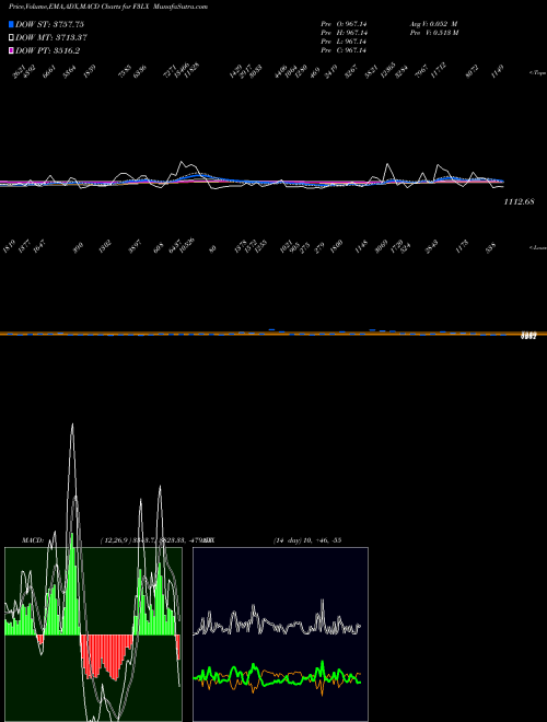 Munafa  (F3LX) stock tips, volume analysis, indicator analysis [intraday, positional] for today and tomorrow