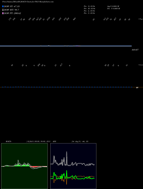 Munafa  (F3LY) stock tips, volume analysis, indicator analysis [intraday, positional] for today and tomorrow