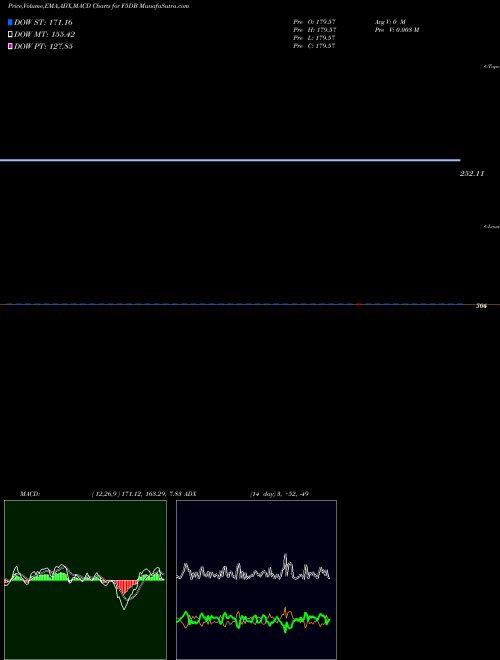 Munafa  (F5DB) stock tips, volume analysis, indicator analysis [intraday, positional] for today and tomorrow