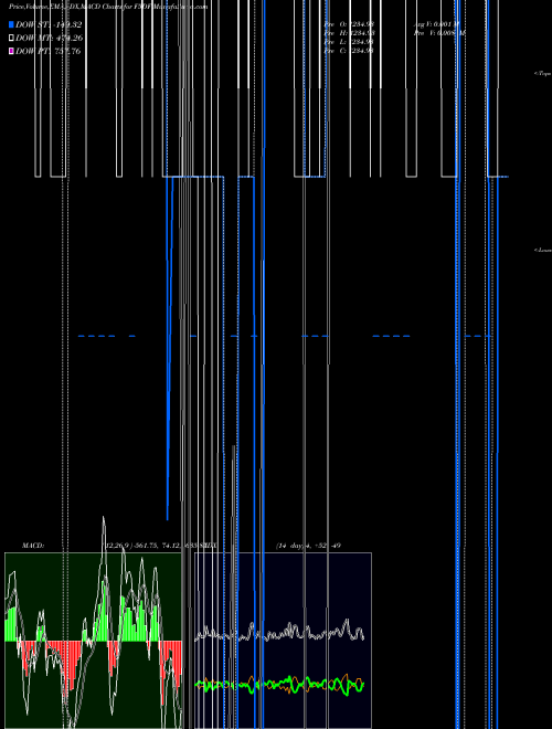 Munafa  (F5DF) stock tips, volume analysis, indicator analysis [intraday, positional] for today and tomorrow