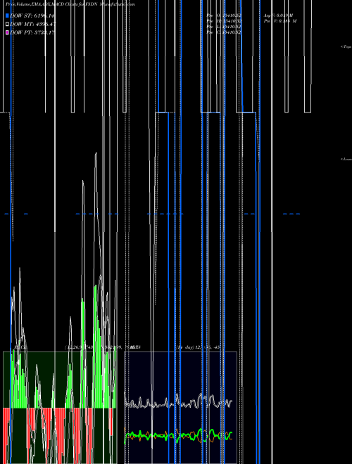 Munafa  (F5DN) stock tips, volume analysis, indicator analysis [intraday, positional] for today and tomorrow