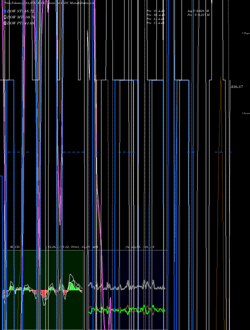 Munafa  (F5DU) stock tips, volume analysis, indicator analysis [intraday, positional] for today and tomorrow