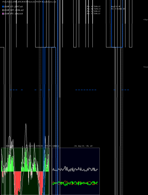 Munafa  (F5DW) stock tips, volume analysis, indicator analysis [intraday, positional] for today and tomorrow