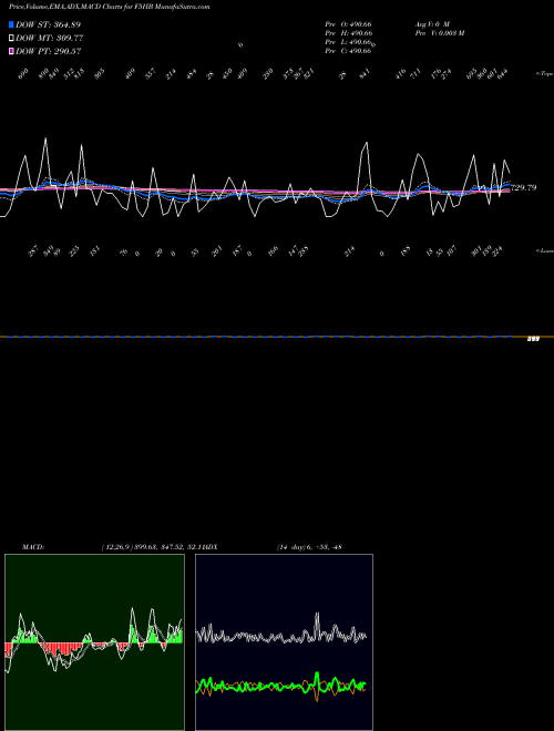 Munafa  (F5HB) stock tips, volume analysis, indicator analysis [intraday, positional] for today and tomorrow
