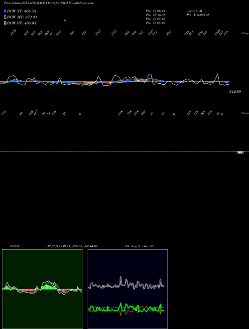 Munafa  (F5HJ) stock tips, volume analysis, indicator analysis [intraday, positional] for today and tomorrow
