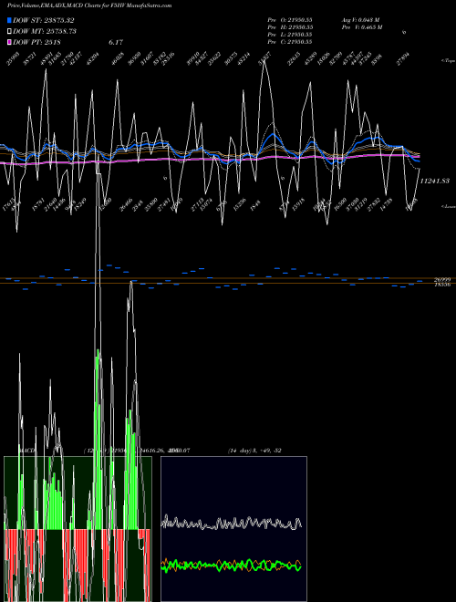 Munafa  (F5HV) stock tips, volume analysis, indicator analysis [intraday, positional] for today and tomorrow
