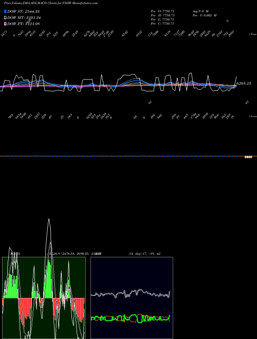 Munafa  (F5HW) stock tips, volume analysis, indicator analysis [intraday, positional] for today and tomorrow