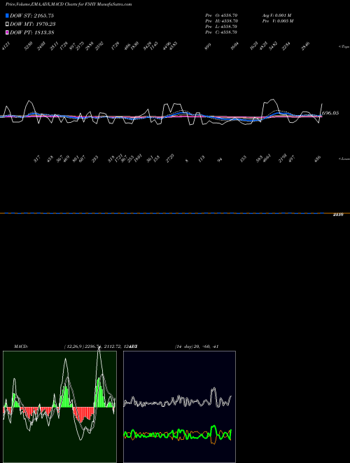 Munafa  (F5HY) stock tips, volume analysis, indicator analysis [intraday, positional] for today and tomorrow