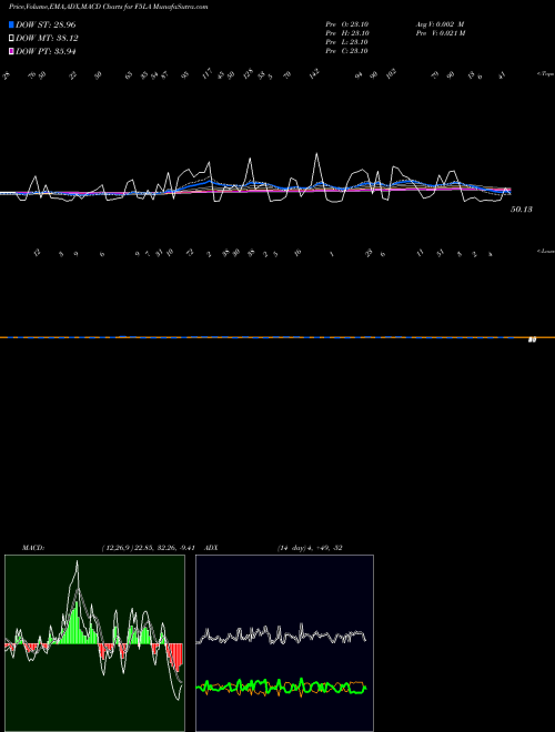 Munafa  (F5LA) stock tips, volume analysis, indicator analysis [intraday, positional] for today and tomorrow