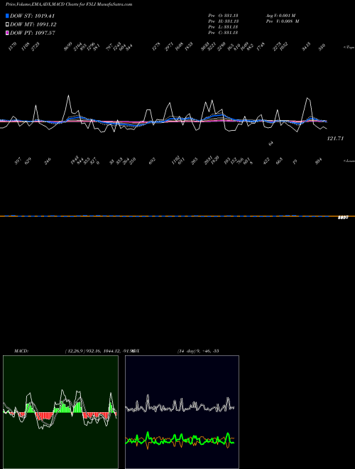 Munafa  (F5LI) stock tips, volume analysis, indicator analysis [intraday, positional] for today and tomorrow