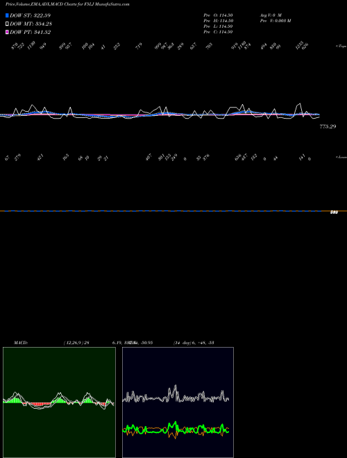 Munafa  (F5LJ) stock tips, volume analysis, indicator analysis [intraday, positional] for today and tomorrow