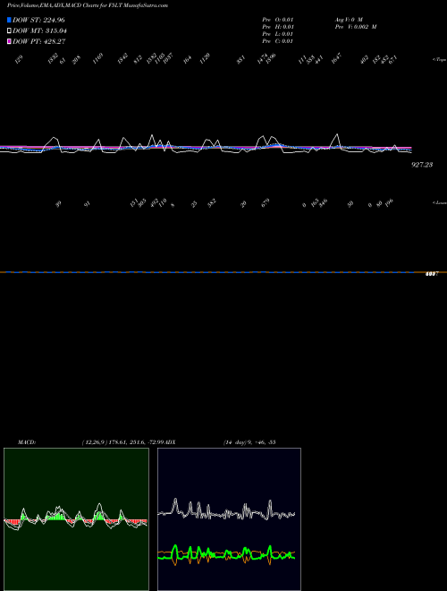 Munafa  (F5LT) stock tips, volume analysis, indicator analysis [intraday, positional] for today and tomorrow