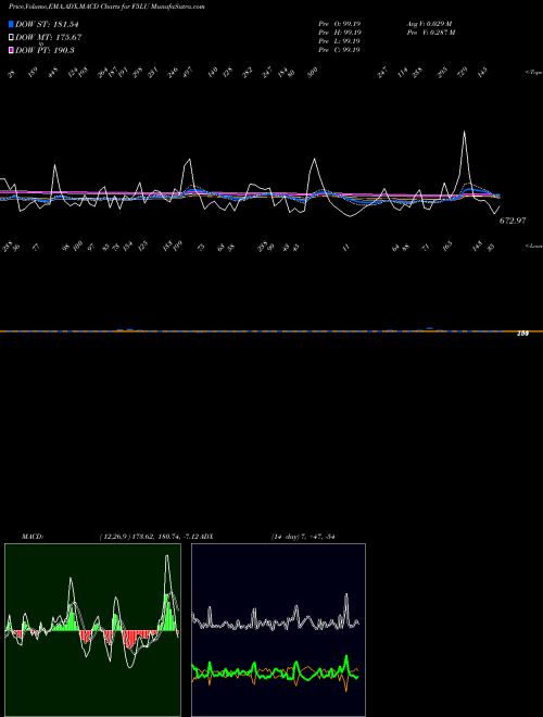 Munafa  (F5LU) stock tips, volume analysis, indicator analysis [intraday, positional] for today and tomorrow