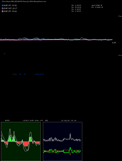 Munafa  (F6DA) stock tips, volume analysis, indicator analysis [intraday, positional] for today and tomorrow