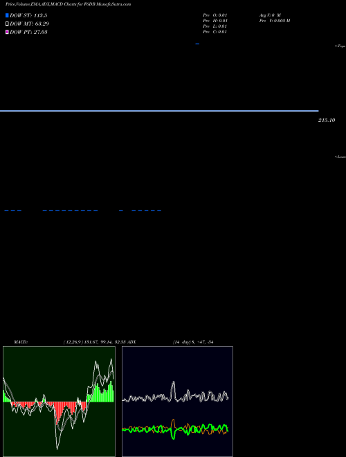 Munafa  (F6DB) stock tips, volume analysis, indicator analysis [intraday, positional] for today and tomorrow