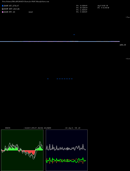 Munafa  (F6DC) stock tips, volume analysis, indicator analysis [intraday, positional] for today and tomorrow