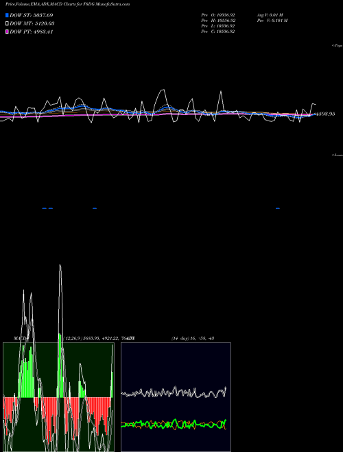 Munafa  (F6DG) stock tips, volume analysis, indicator analysis [intraday, positional] for today and tomorrow