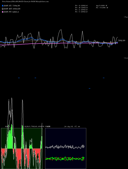 Munafa  (F6DH) stock tips, volume analysis, indicator analysis [intraday, positional] for today and tomorrow