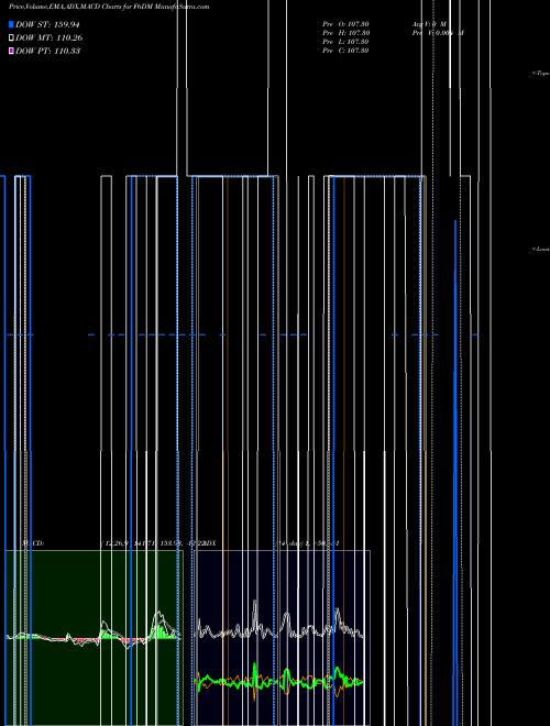 Munafa  (F6DM) stock tips, volume analysis, indicator analysis [intraday, positional] for today and tomorrow