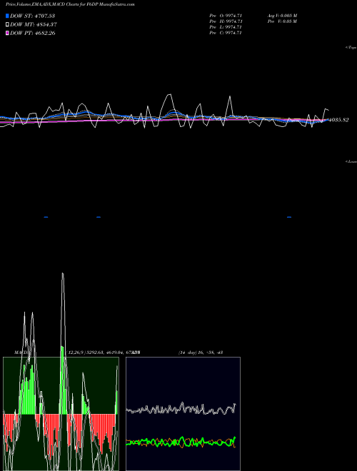 Munafa  (F6DP) stock tips, volume analysis, indicator analysis [intraday, positional] for today and tomorrow