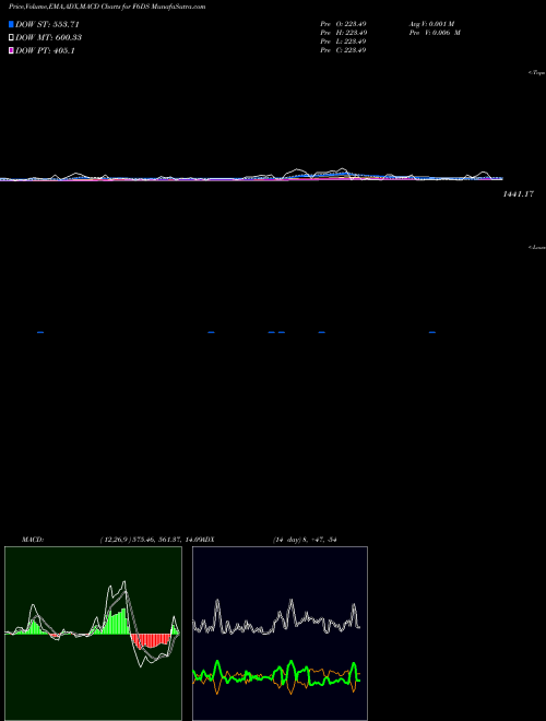 Munafa  (F6DS) stock tips, volume analysis, indicator analysis [intraday, positional] for today and tomorrow