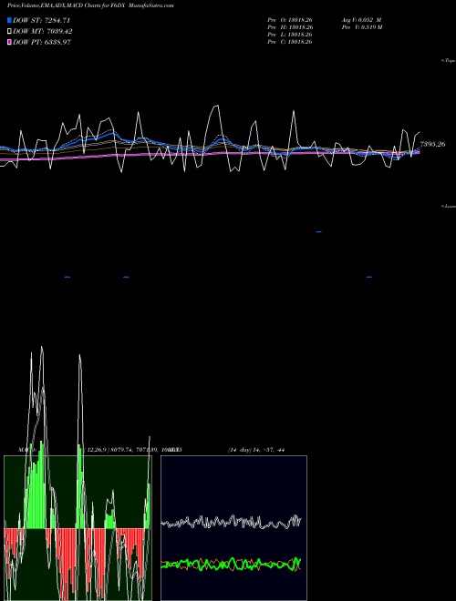 Munafa  (F6DX) stock tips, volume analysis, indicator analysis [intraday, positional] for today and tomorrow