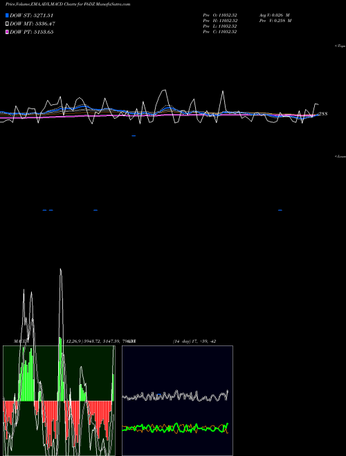 Munafa  (F6DZ) stock tips, volume analysis, indicator analysis [intraday, positional] for today and tomorrow