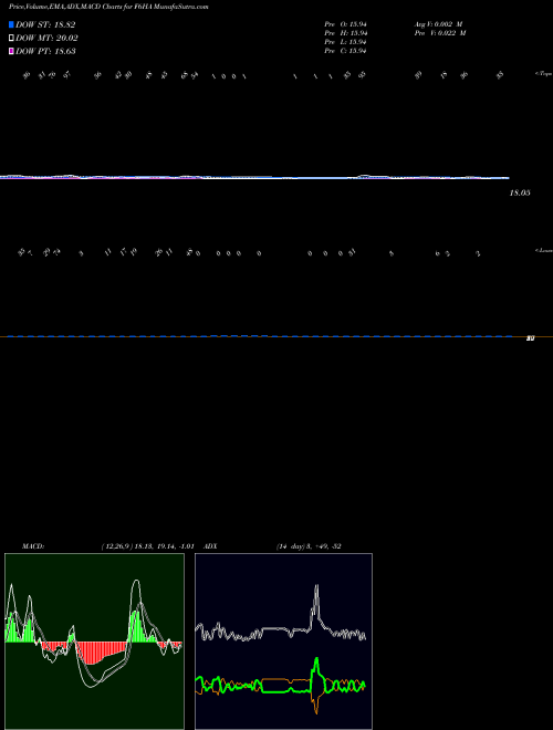 Munafa  (F6HA) stock tips, volume analysis, indicator analysis [intraday, positional] for today and tomorrow