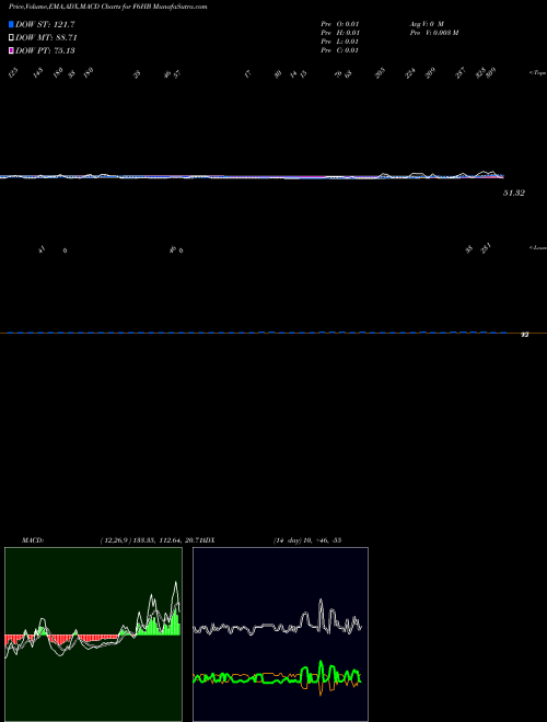 Munafa  (F6HB) stock tips, volume analysis, indicator analysis [intraday, positional] for today and tomorrow