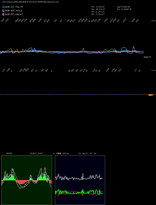 Munafa  (F6HF) stock tips, volume analysis, indicator analysis [intraday, positional] for today and tomorrow