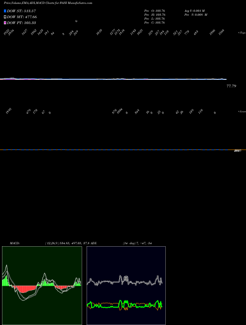 Munafa  (F6HI) stock tips, volume analysis, indicator analysis [intraday, positional] for today and tomorrow