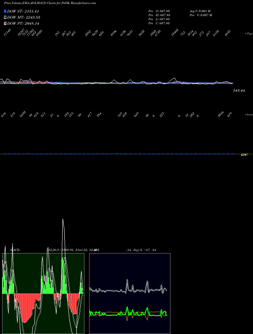Munafa  (F6HK) stock tips, volume analysis, indicator analysis [intraday, positional] for today and tomorrow