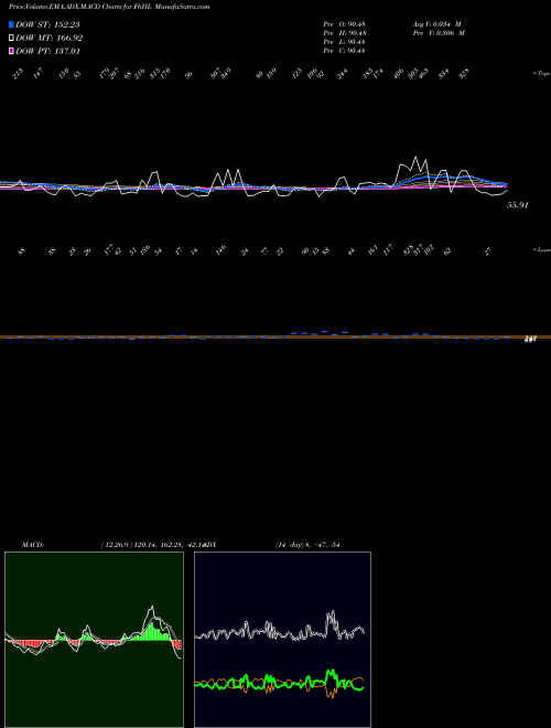 Munafa  (F6HL) stock tips, volume analysis, indicator analysis [intraday, positional] for today and tomorrow