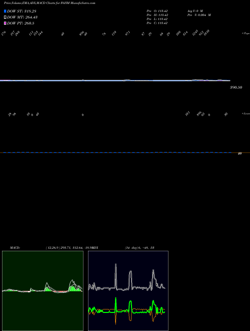 Munafa  (F6HM) stock tips, volume analysis, indicator analysis [intraday, positional] for today and tomorrow