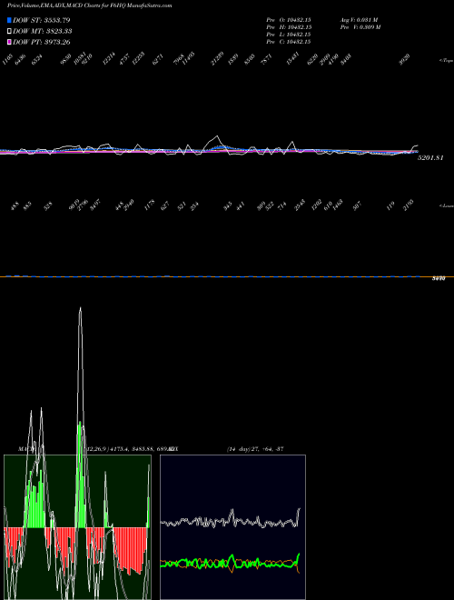 Munafa  (F6HQ) stock tips, volume analysis, indicator analysis [intraday, positional] for today and tomorrow