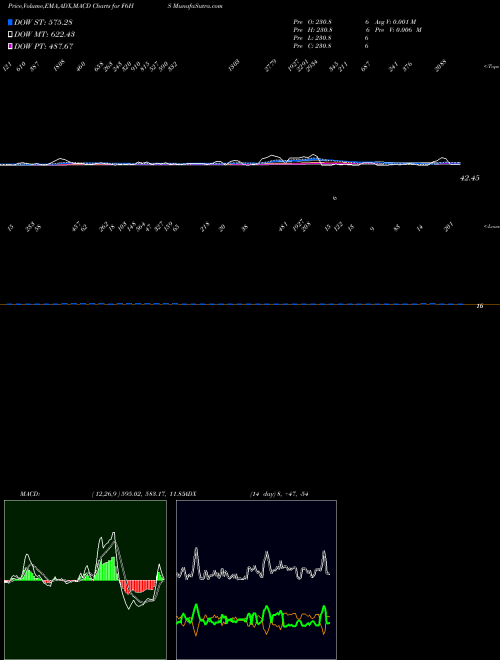 Munafa  (F6HS) stock tips, volume analysis, indicator analysis [intraday, positional] for today and tomorrow