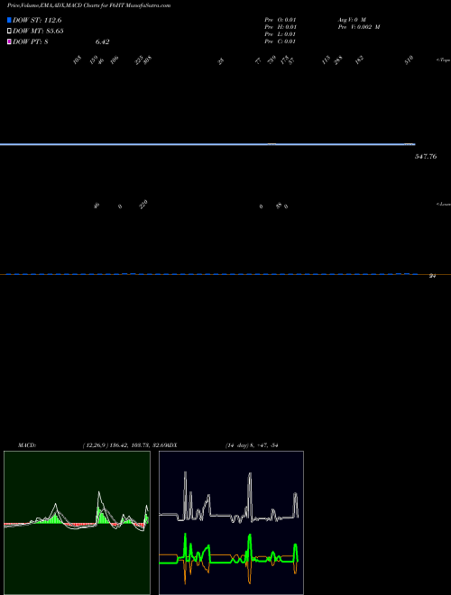 Munafa  (F6HT) stock tips, volume analysis, indicator analysis [intraday, positional] for today and tomorrow